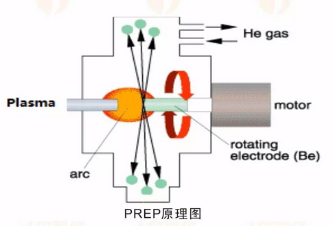 久泰科技解決方案 ｜ 等離子體霧化制備粉末材料生產線